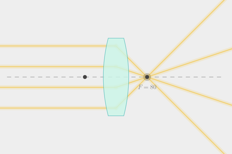 Convex lens