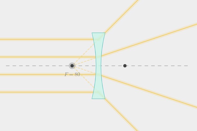 Concave lens